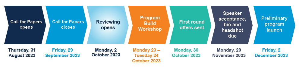 submission guide timeline ozwater2024