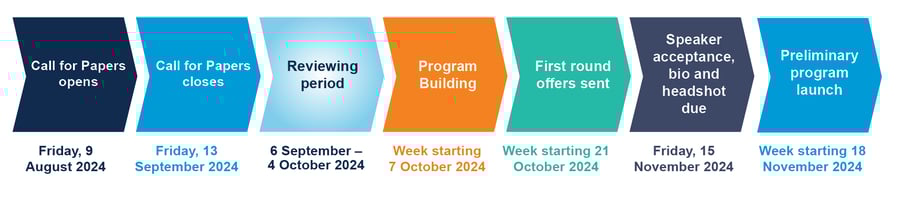 submission_guide_timeline_ozwater2025